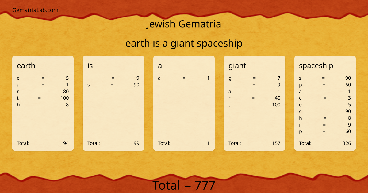 earth is a giant spaceship in jewish Gematria